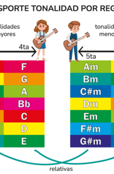 tabla-4tas-5tas – Maya Vazquez